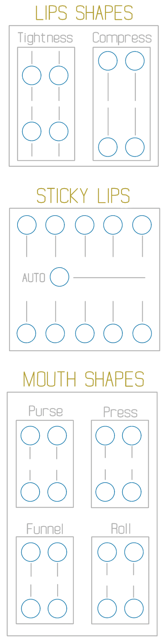 Lips Shapes, Sticky Lips and Mouth Shapes controls