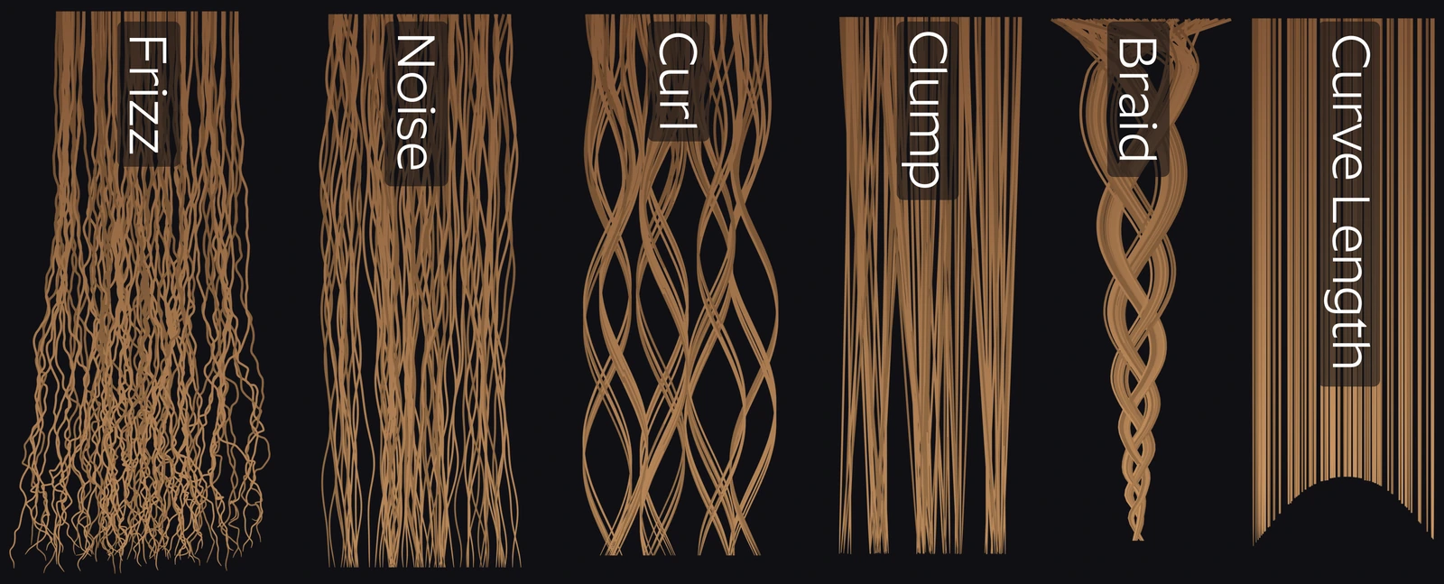 The same strand with each effect modifier applied and labelled: Frizz, Noise, Curl, Clump, Braid and Curve Length