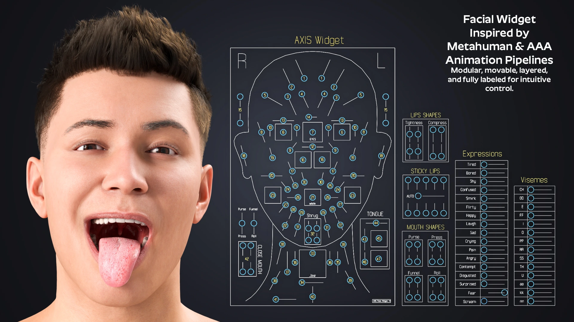Adrián Facial Widget controls – ARKit facial rig system Blender