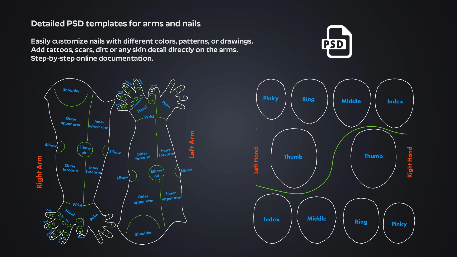 OMNIA Female Arms PSD texture templates – customizable skin packs Blender