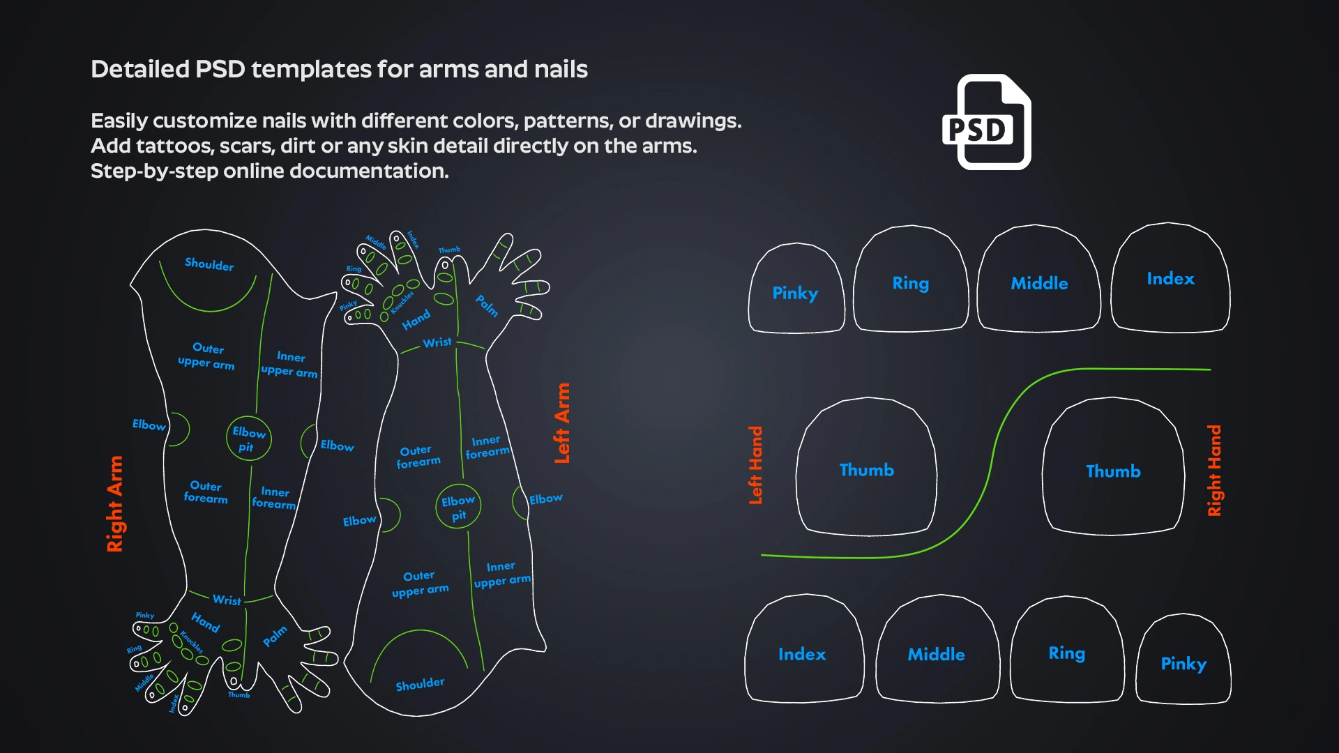 OMNIA Neutral Arms PSD texture templates – customizable skin packs Blender